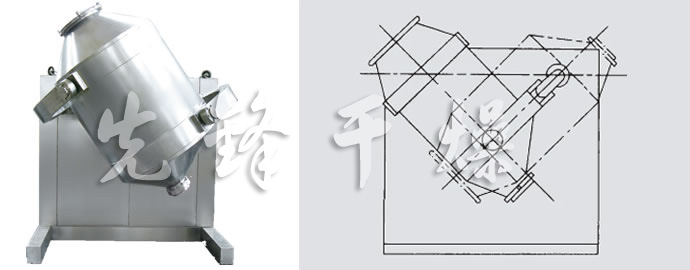 SYH系列三維運動(dòng)混合機