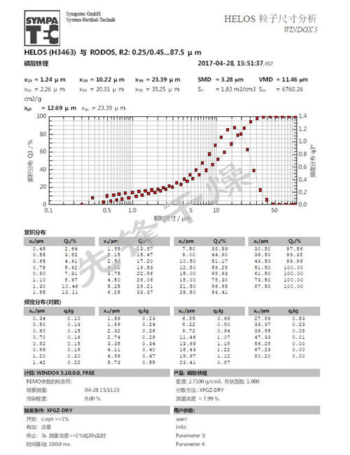 產(chǎn)品優(yōu)勢-粒度分析報告